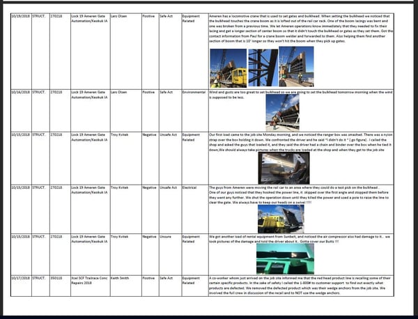 A screenshot of Nelosca's SBO program weekly observation log