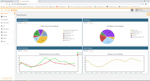 A screenshot of SBO Statistics in HCSS