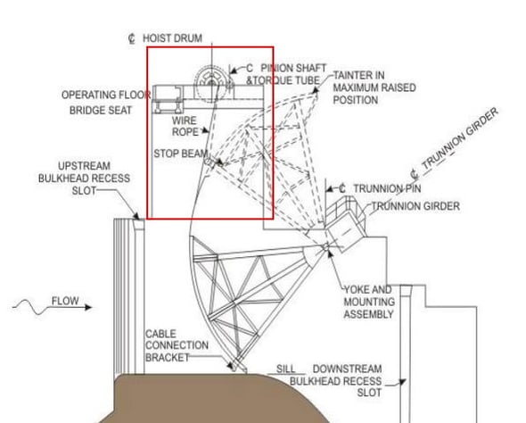 A crosse section of a radial gate and hoist lines